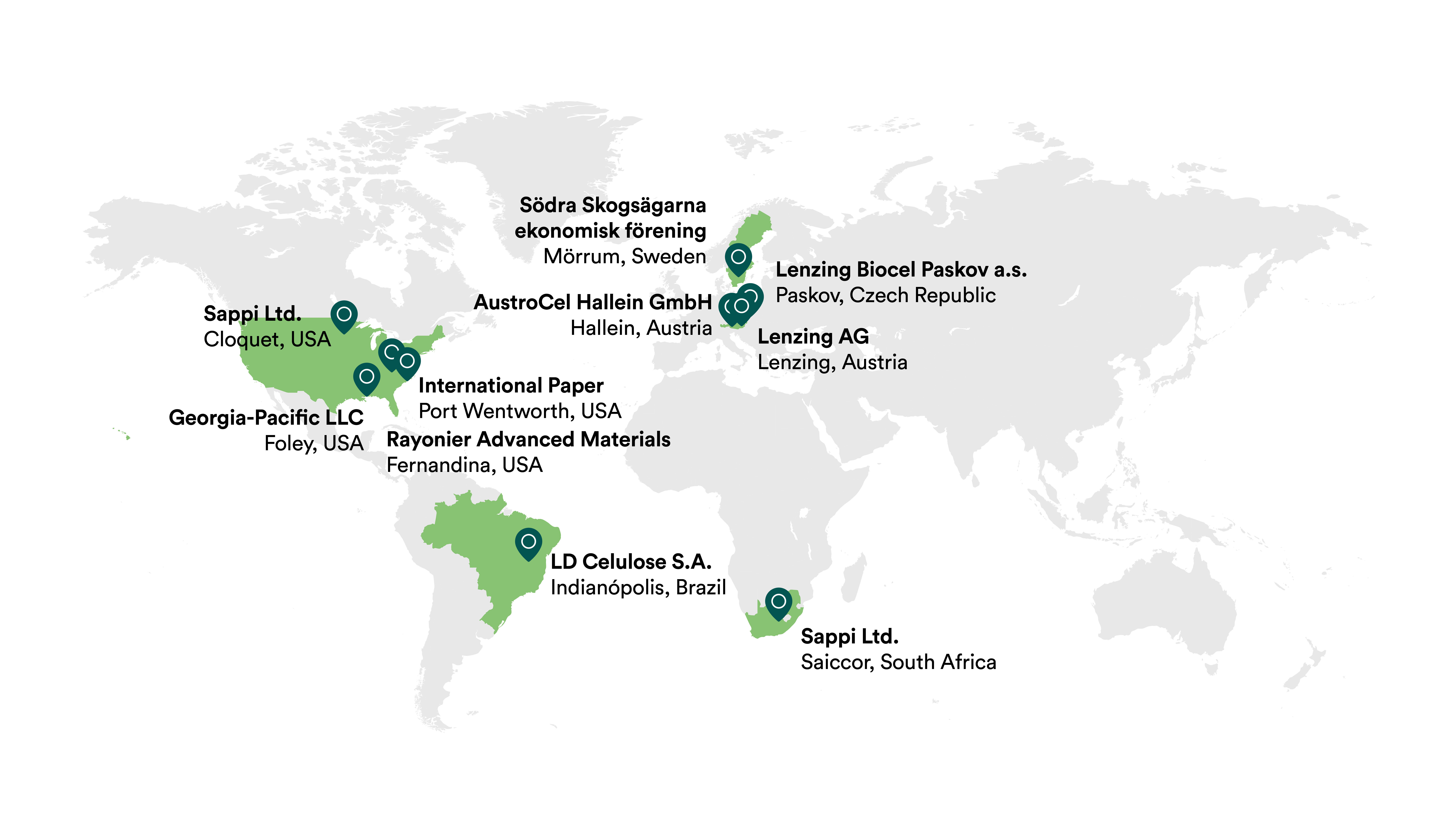 Pulp Suppliers
